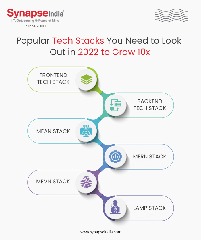 Popular Tech Stacks You Need to Look Out in 2022 to Grow 10x - Infographic